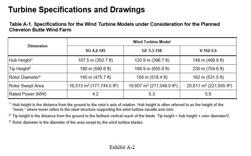 turbines as high as 755 feet with wingspan of 532 feet